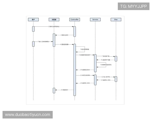 迈博体育注册网址常见问题解答，解决用户在注册与使用过程中遇到的疑难问题